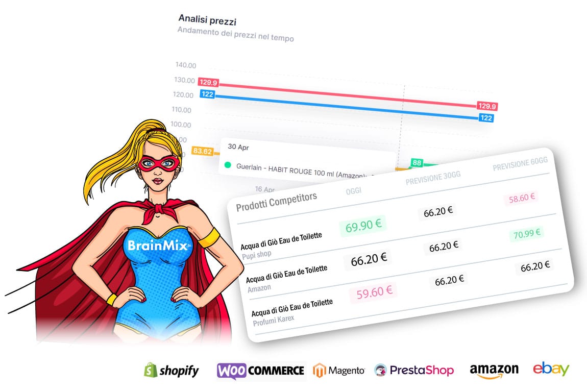 BrainMix monitoraggio dei prezzi della concorrenza e-commerce